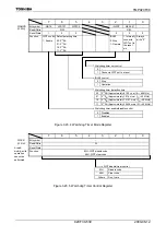 Preview for 541 page of Toshiba TLCS-900/H1 Series Manual