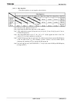 Preview for 543 page of Toshiba TLCS-900/H1 Series Manual