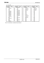 Preview for 574 page of Toshiba TLCS-900/H1 Series Manual