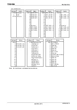 Preview for 577 page of Toshiba TLCS-900/H1 Series Manual