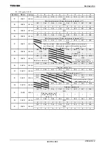 Preview for 585 page of Toshiba TLCS-900/H1 Series Manual