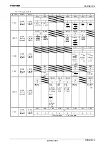 Preview for 588 page of Toshiba TLCS-900/H1 Series Manual