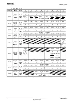 Preview for 590 page of Toshiba TLCS-900/H1 Series Manual