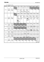 Preview for 591 page of Toshiba TLCS-900/H1 Series Manual