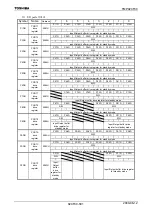 Preview for 593 page of Toshiba TLCS-900/H1 Series Manual