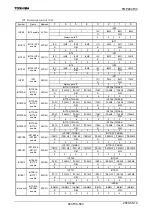 Preview for 595 page of Toshiba TLCS-900/H1 Series Manual