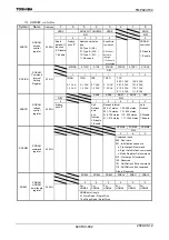 Preview for 604 page of Toshiba TLCS-900/H1 Series Manual