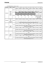 Preview for 623 page of Toshiba TLCS-900/H1 Series Manual