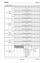 Preview for 624 page of Toshiba TLCS-900/H1 Series Manual