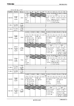 Preview for 632 page of Toshiba TLCS-900/H1 Series Manual