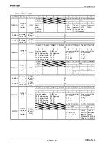 Preview for 633 page of Toshiba TLCS-900/H1 Series Manual