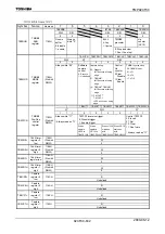 Preview for 634 page of Toshiba TLCS-900/H1 Series Manual