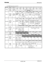 Preview for 636 page of Toshiba TLCS-900/H1 Series Manual