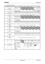 Preview for 640 page of Toshiba TLCS-900/H1 Series Manual