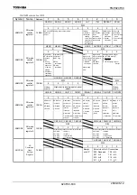 Preview for 641 page of Toshiba TLCS-900/H1 Series Manual