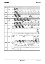 Preview for 643 page of Toshiba TLCS-900/H1 Series Manual