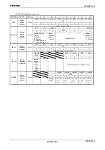 Preview for 644 page of Toshiba TLCS-900/H1 Series Manual