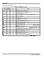 Preview for 4 page of Toshiba TLCS-900 Series Manual