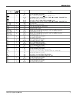 Preview for 5 page of Toshiba TLCS-900 Series Manual