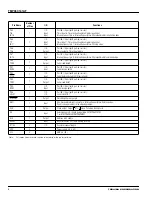 Preview for 6 page of Toshiba TLCS-900 Series Manual