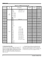 Preview for 12 page of Toshiba TLCS-900 Series Manual