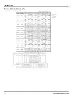 Preview for 18 page of Toshiba TLCS-900 Series Manual