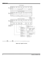 Preview for 32 page of Toshiba TLCS-900 Series Manual