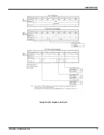 Preview for 43 page of Toshiba TLCS-900 Series Manual