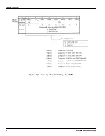 Preview for 58 page of Toshiba TLCS-900 Series Manual