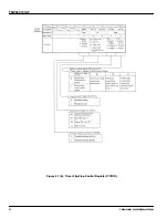 Preview for 60 page of Toshiba TLCS-900 Series Manual