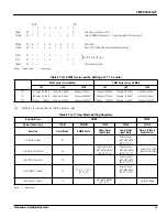 Preview for 69 page of Toshiba TLCS-900 Series Manual