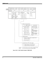 Preview for 88 page of Toshiba TLCS-900 Series Manual