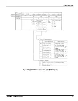 Preview for 91 page of Toshiba TLCS-900 Series Manual