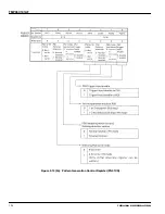 Preview for 104 page of Toshiba TLCS-900 Series Manual