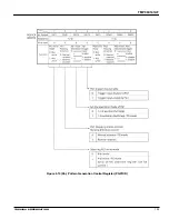 Preview for 105 page of Toshiba TLCS-900 Series Manual