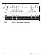 Preview for 106 page of Toshiba TLCS-900 Series Manual