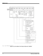 Preview for 118 page of Toshiba TLCS-900 Series Manual