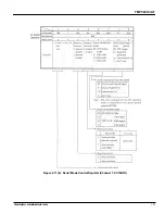 Preview for 121 page of Toshiba TLCS-900 Series Manual