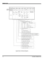 Preview for 140 page of Toshiba TLCS-900 Series Manual