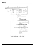 Preview for 148 page of Toshiba TLCS-900 Series Manual