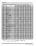 Preview for 152 page of Toshiba TLCS-900 Series Manual