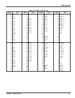 Preview for 161 page of Toshiba TLCS-900 Series Manual