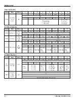 Preview for 168 page of Toshiba TLCS-900 Series Manual