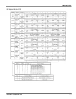 Preview for 171 page of Toshiba TLCS-900 Series Manual