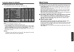 Preview for 22 page of Toshiba TLF-XD2000 Owner'S Manual