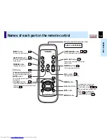 Preview for 14 page of Toshiba TLP-250 Owner'S Manual