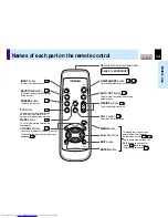 Предварительный просмотр 14 страницы Toshiba TLP-260 Owner'S Manual