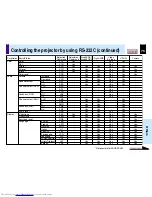 Preview for 75 page of Toshiba TLP-380 Owner'S Manual