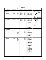 Preview for 17 page of Toshiba TLP-450U Service Manual