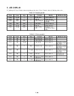 Preview for 20 page of Toshiba TLP-450U Service Manual